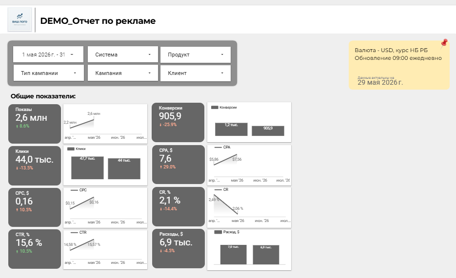 Скриншот дашборда